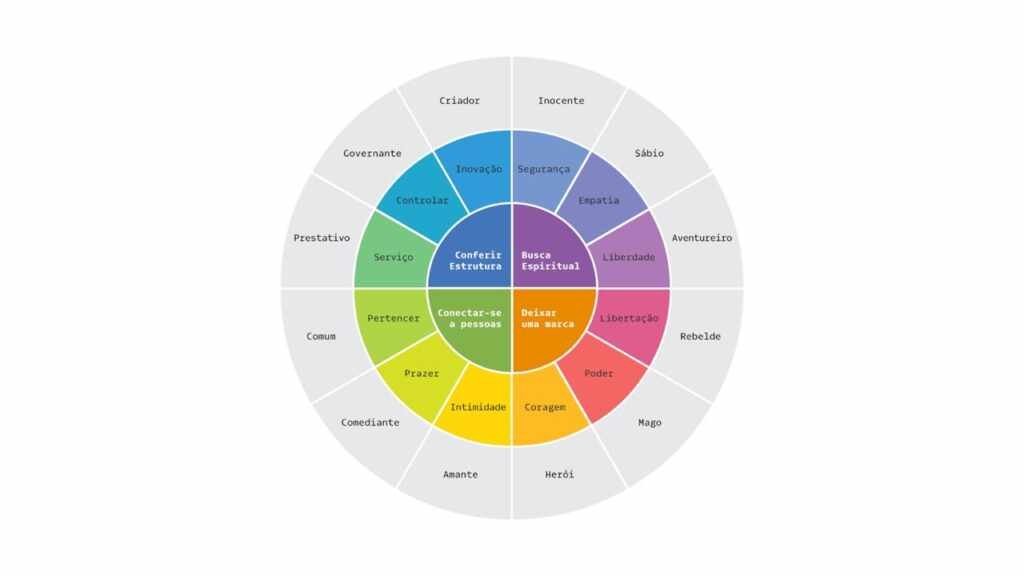 O poder invisível dos arquétipos: Como marcas e celebridades usam psicologia para valer milhões O poder invisível dos arquétipos: Como marcas e celebridades usam psicologia para valer milhões