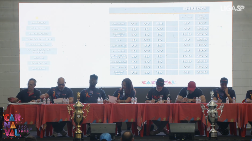 Carnaval SP 2026: Morro da Casa Verde e X-9 Paulistana conquistam o Acesso II Carnaval SP 2026: Morro da Casa Verde e X-9 Paulistana conquistam o Acesso II