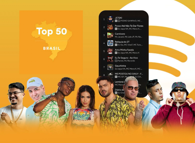 Funk lidera o consumo digital no Brasil e ocupa 90% do Top 10 do Spotify Funk lidera o consumo digital no Brasil e ocupa 90% do Top 10 do Spotify